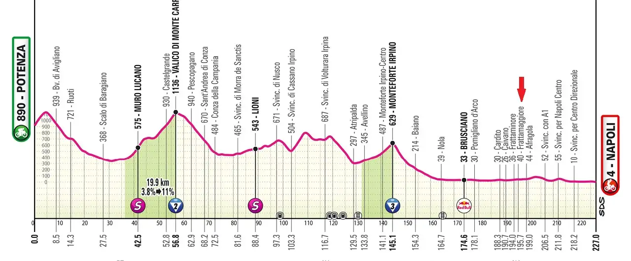 Giro d'Italia
