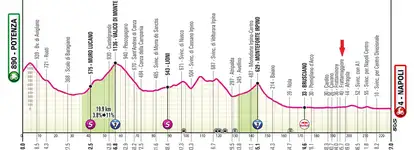 Giro d'Italia